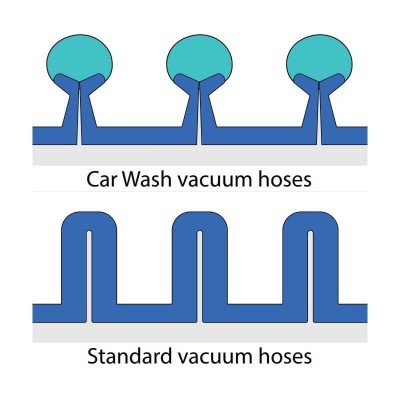 Sūkšanas šļūtene pašapkalpošanās automazgātavām R M Carwash Ø50 DN38