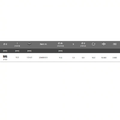 Vītņu kniedes MASTERFIX M06 VO 1.5-4.0